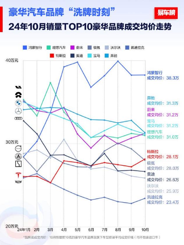 _中国汽车为什么敢越卖越贵？生活水平提高了？美媒研究透露了端倪_中国汽车为什么敢越卖越贵？生活水平提高了？美媒研究透露了端倪