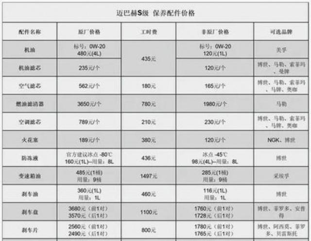 市场监管总局拟禁止汽车生产者及零配件企业价格串通,细化价格行为规范,推动全流程价格管理和公平定价制度-有驾