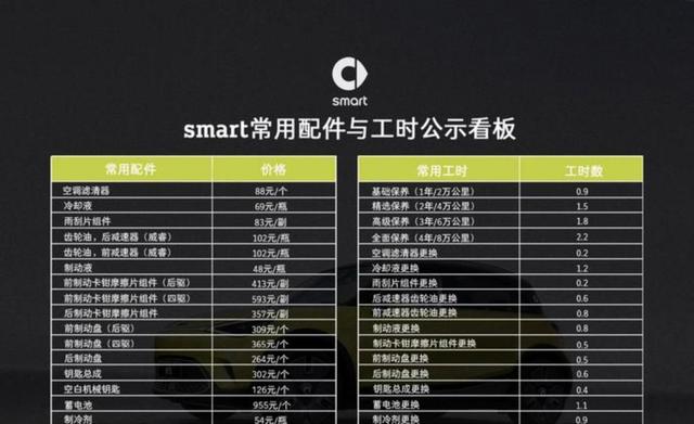 市场监管总局拟禁止汽车生产者及零配件企业价格串通,细化价格行为规范,推动全流程价格管理和公平定价制度-有驾