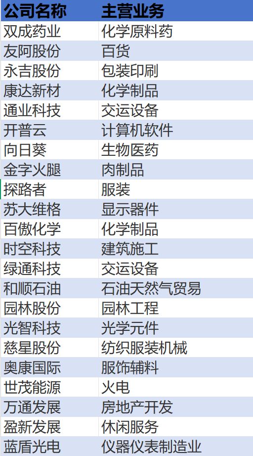 半导体板块强势崛起_半导体板块大涨_