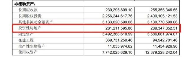学18个月胖东来，永辉亏在房本上_学18个月胖东来，永辉亏在房本上_