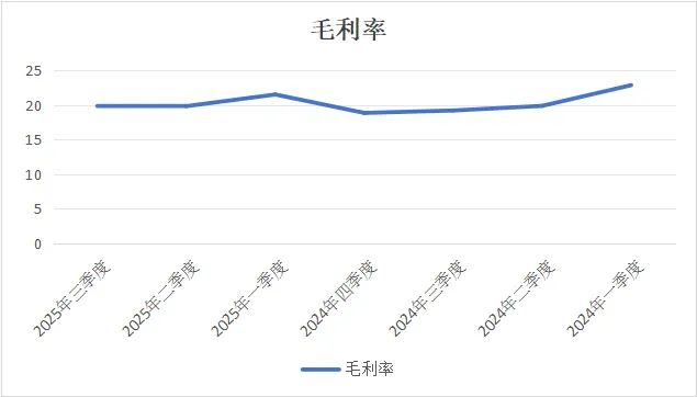 _学18个月胖东来，永辉亏在房本上_学18个月胖东来，永辉亏在房本上