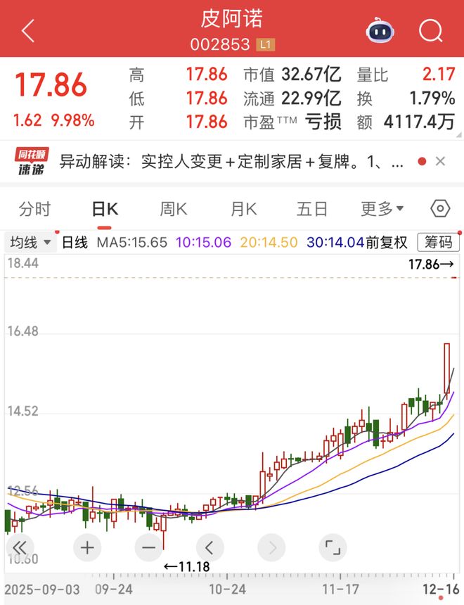 一字涨停板股票走势复盘__一字涨停后调整要多久