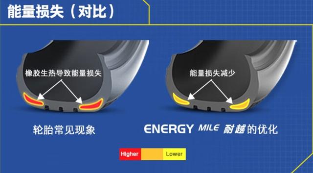 固铂和米其林轮胎有什么区别？深入解析两大轮胎品牌的优劣-有驾